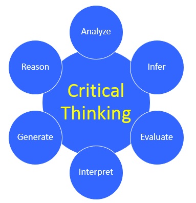 Critical-Thinking-Skills